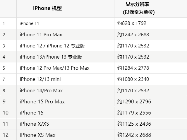 苹余姚果维修分享iPhone主屏幕壁纸显得模糊怎么办