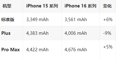 余姚苹果16维修分享iPhone16/Pro系列机模再曝光