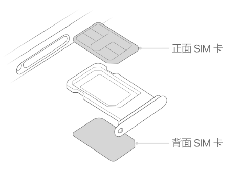 余姚苹果15维修分享iPhone15出现'无SIM卡'怎么办 