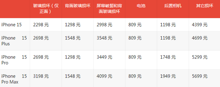 余姚苹果15维修站中心分享修iPhone15划算吗