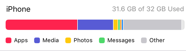 余姚苹果14维修分享iPhone储存空间 